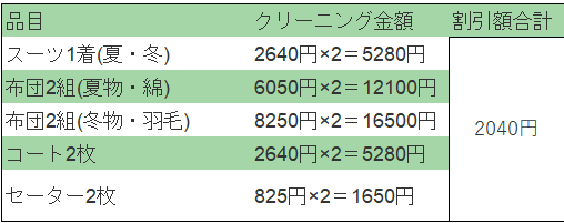 cleaning_list