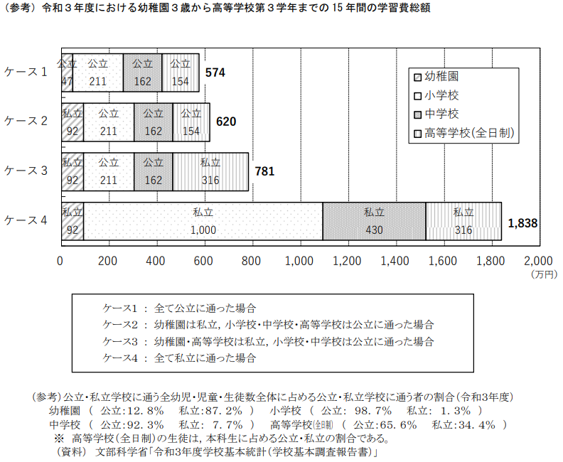 cost_graph